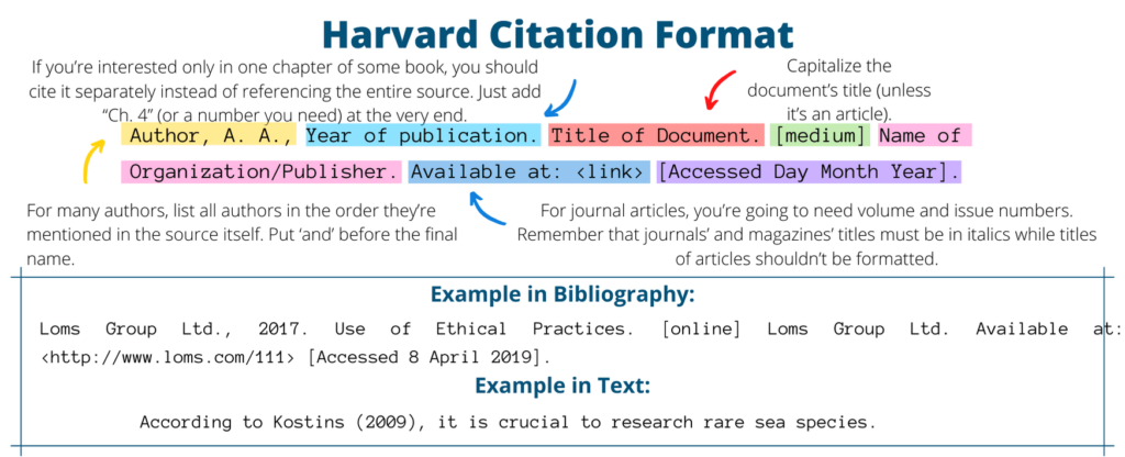 HARVARD CITATION